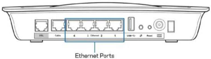 LINKSYS X6200 - Einrichten des Modem-Routers ausschließlich als Router - 1