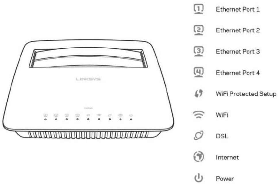 LINKSYS X6200 - Widok z góry - 1
