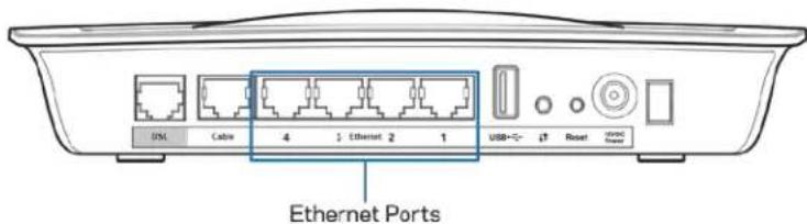 LINKSYS X6200 - Installation af modem/routeren kun som router - 1