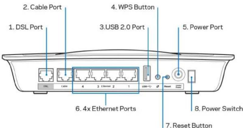LINKSYS X6200 - Tagasi - 1