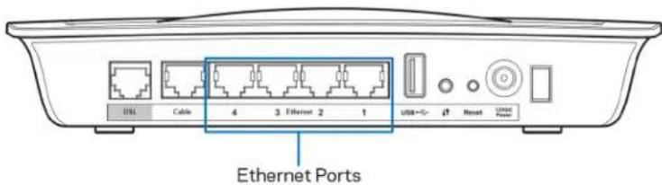 LINKSYS X6200 - Modemruuteri seadistamine ainult ruuterina kasutamiseks - 1