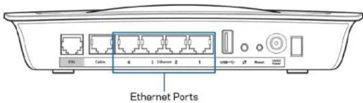 LINKSYS X6200 - Configurazione del modem router per la sola funzione di router - 1