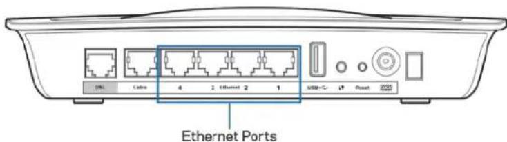 LINKSYS X6200 - VDSL-installatie - 6