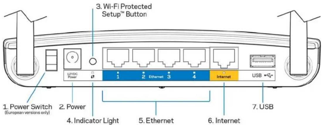 LINKSYS EA2750 - Product Overview - 2