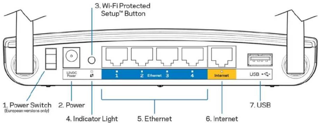 LINKSYS EA2750 - Общ преглед на продукта - 1