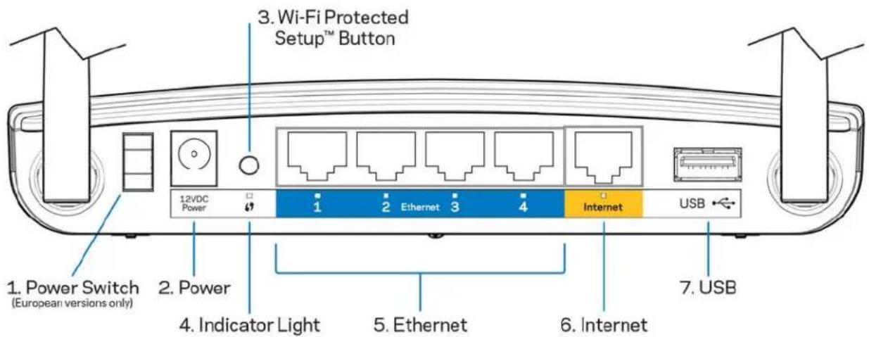 LINKSYS EA2750 - Factory reset router - 1
