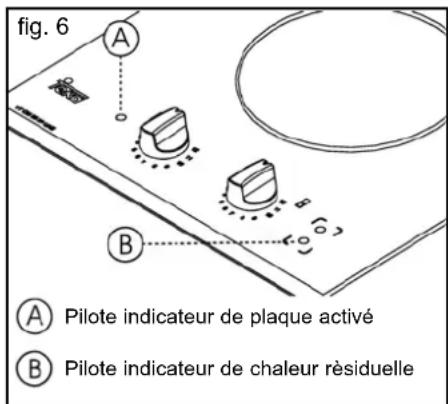 TEKA TR 3220 - Fonctionnement des plaques vitrocéramiques à commande (modèle VT CM 30 2P) - 1