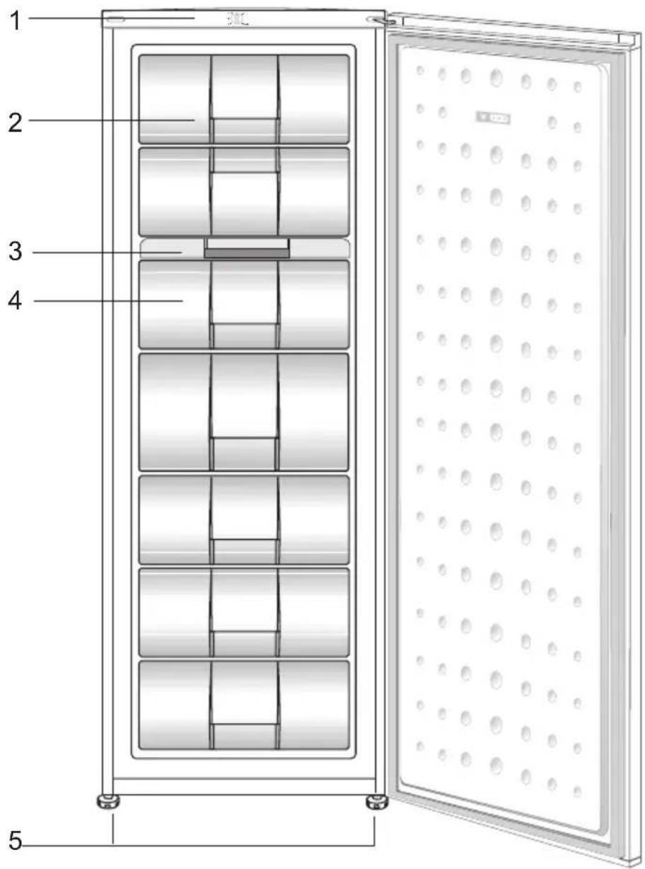 TEKA TGF3 270 - Το ψυγείο σας - 1