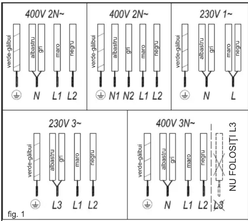 TEKA IZ 6420 - ELEMENTE DE MANIPULARE (fig.2) - 1
