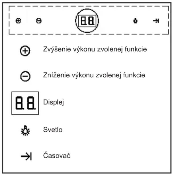Zvýšenie výkonu zvolenej funkcie Zníženie výkonu zvolenej funkcie Displej Svetlo Časovač