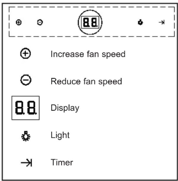 8.8 + - 8.8 + Increase fan speed - Reduce fan speed 8.8 Display Light Timer