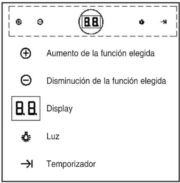 Aumento de la función elegida Disminución de la función elegida Display Luz Temporizador
