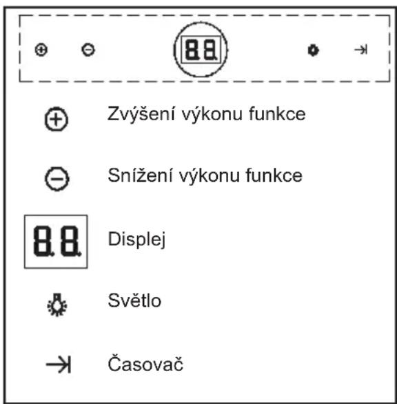 TEKA DPL 1180 - Zařizení - 1