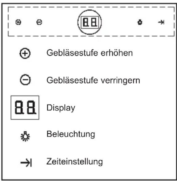 TEKA DPL 1180 - Gebrauchsanleitung - 1