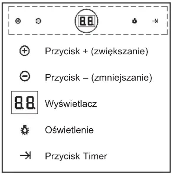 TEKA DPL 1180 - Obstuga urzadzenia - 1