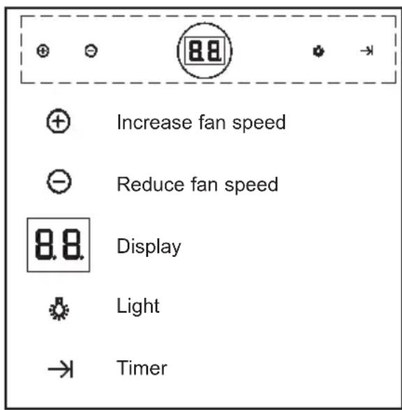 TEKA DPL 1180 - Instructions for use - 1