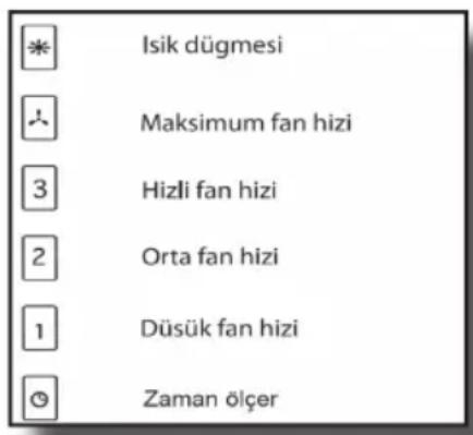 TEKA DHI 90 - Kullanym Talimatlary - 1