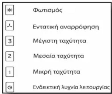 TEKA DHI 90 - Omyiec xpnoeoc ts oovkovnC - 1