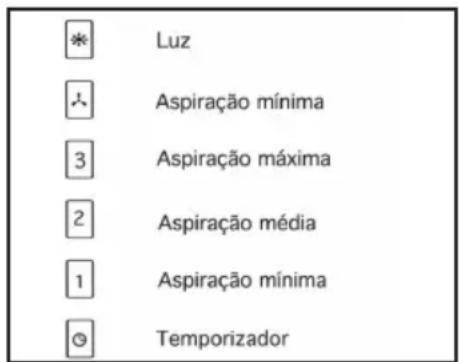 TEKA DHI 90 - Instruções de Utilização - 1