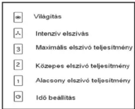 TEKA DHI 90 - Hasznalatiutasitask - 1