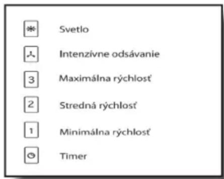 TEKA DHI 90 - Pokyny na použitie - 1