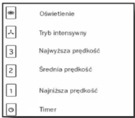 TEKA DHI 90 - Obstuga urzadzenia - 1