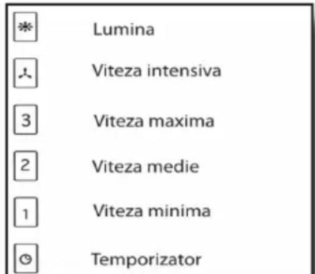 TEKA DHI 90 - Instructiuni de utiliser - 1