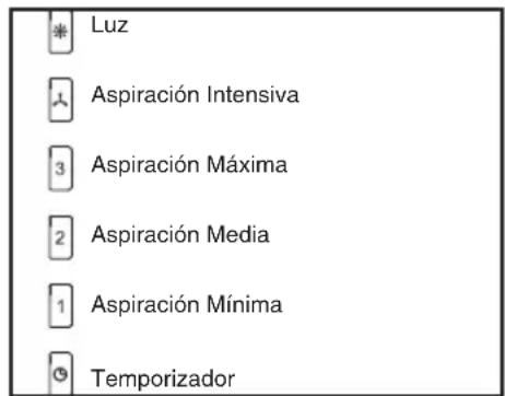 TEKA DHI 90 - Instruccions d'us - 1
