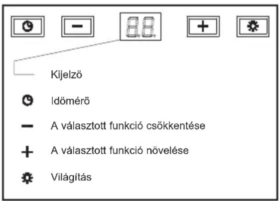 TEKA DG 985 - Hasznalatiutasitaszok - 1