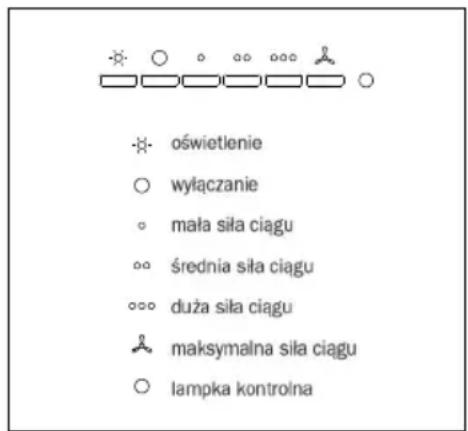 TEKA DBP 90 PRO - Obstuga urzadzenia - 1
