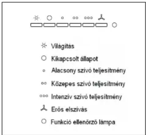 TEKA DBP 90 PRO - Hasznalatiutasitsok - 1