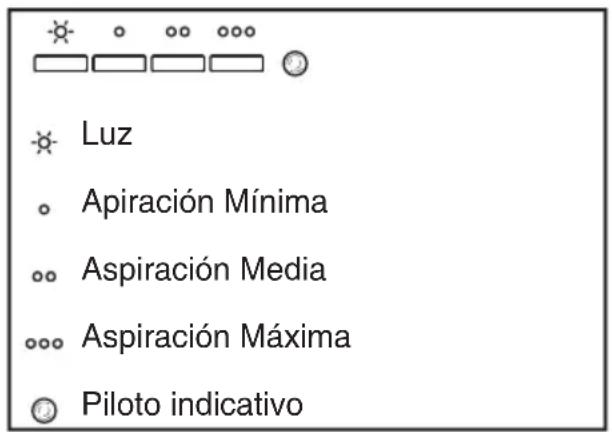 TEKA DBB 60 - Instrucciones de uso - 1