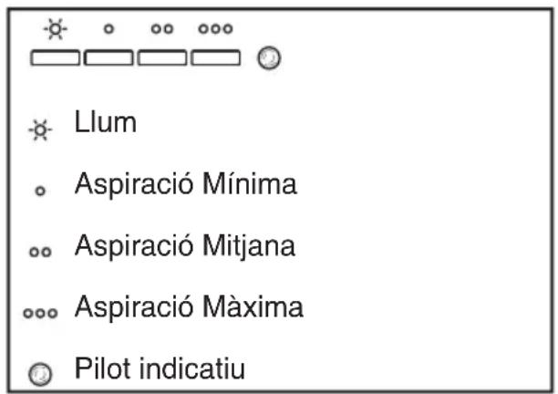 TEKA DBB 60 - Instruccions d'us - 1