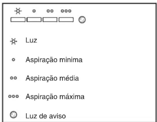 TEKA DBB 60 - Instruções de Utilização - 1