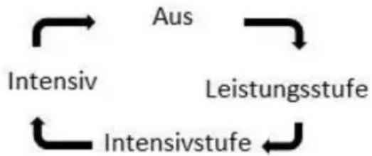 TEKA CNL 6610 - Betriebseinstellungen - 1