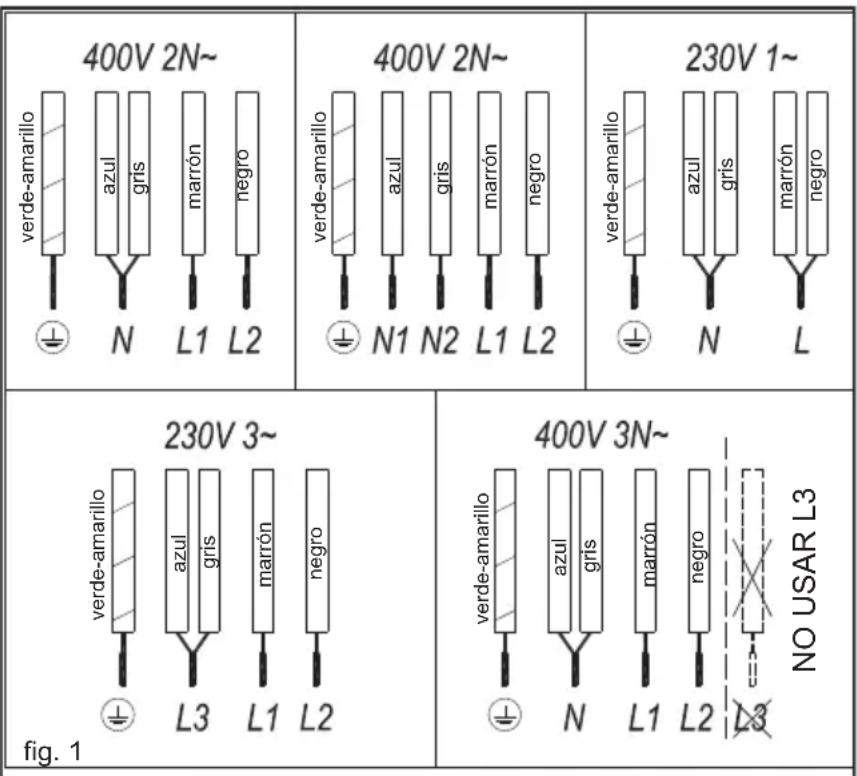 TEKA IZ 8320 HS - Instrucciones de Uso del Control Táctil - 1
