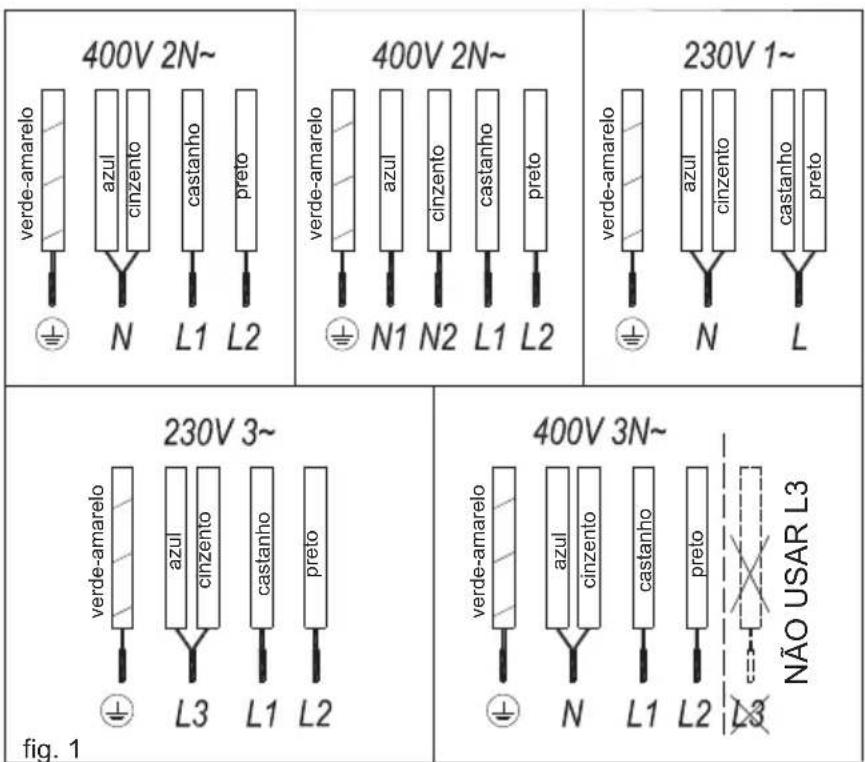 TEKA IZ 8320 HS - Utilização e manutenção - 1