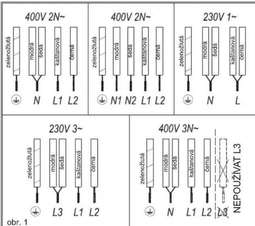 TEKA IZ 8320 HS - Ovladani soucasti (obr. 2) - 1