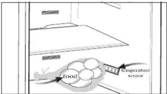BEKO DNE68620E - Recommendations for freshfood compartment * OPTIONAL - 1