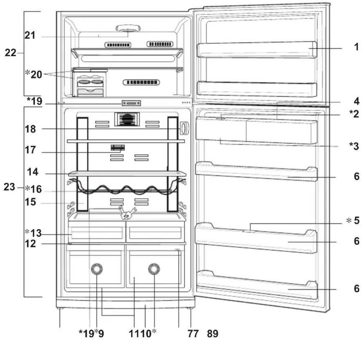 BEKO DNE70623T - Troubleshooting - 1