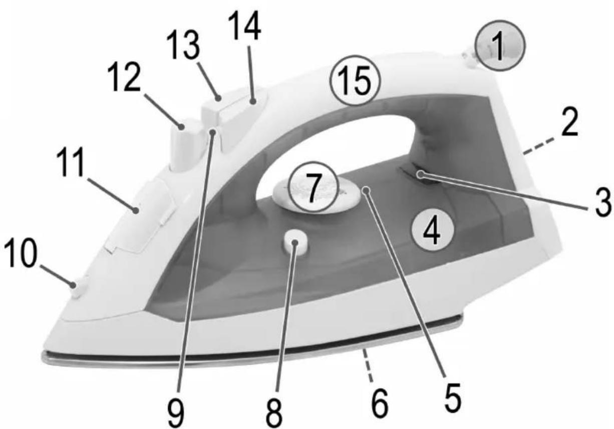 BOMANN DB 781 CB - Übersicht der Bedienelemente - 1
