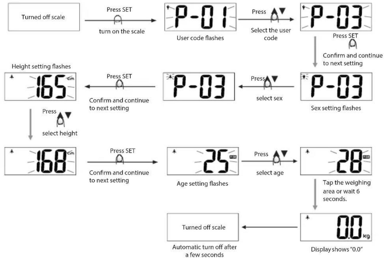 ECG OV 126 - Setting personal data - 1