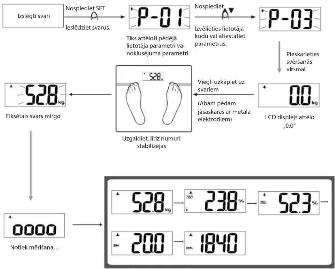 ECG OV 126 - Fizisko datu mērīšana - 1