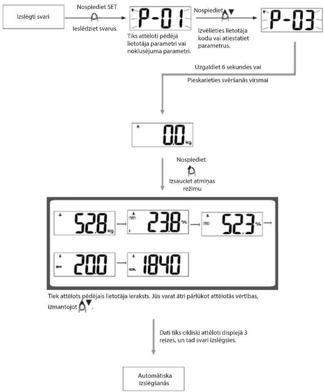 ECG OV 126 - Piezime: - 2
