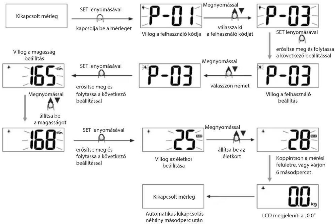 ECG OV 126 - A személyes adatok beállítása - 1