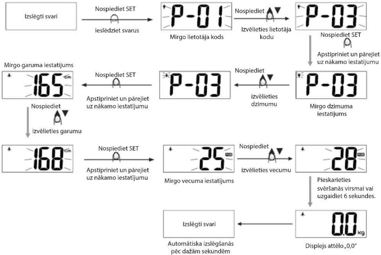 ECG OV 126 - Personisko datu iestatišana - 1