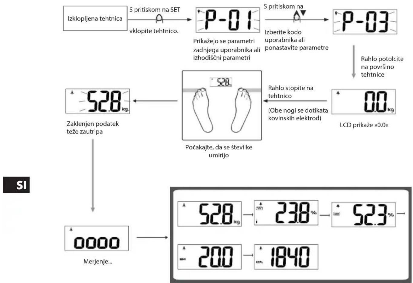 ECG OV 126 - Merjenje telesnih podatkov - 1