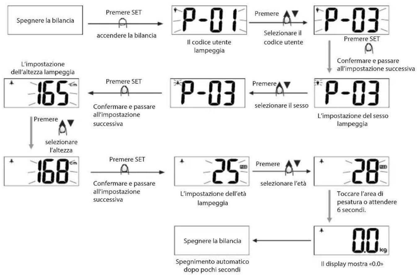 ECG OV 126 - IT - 1