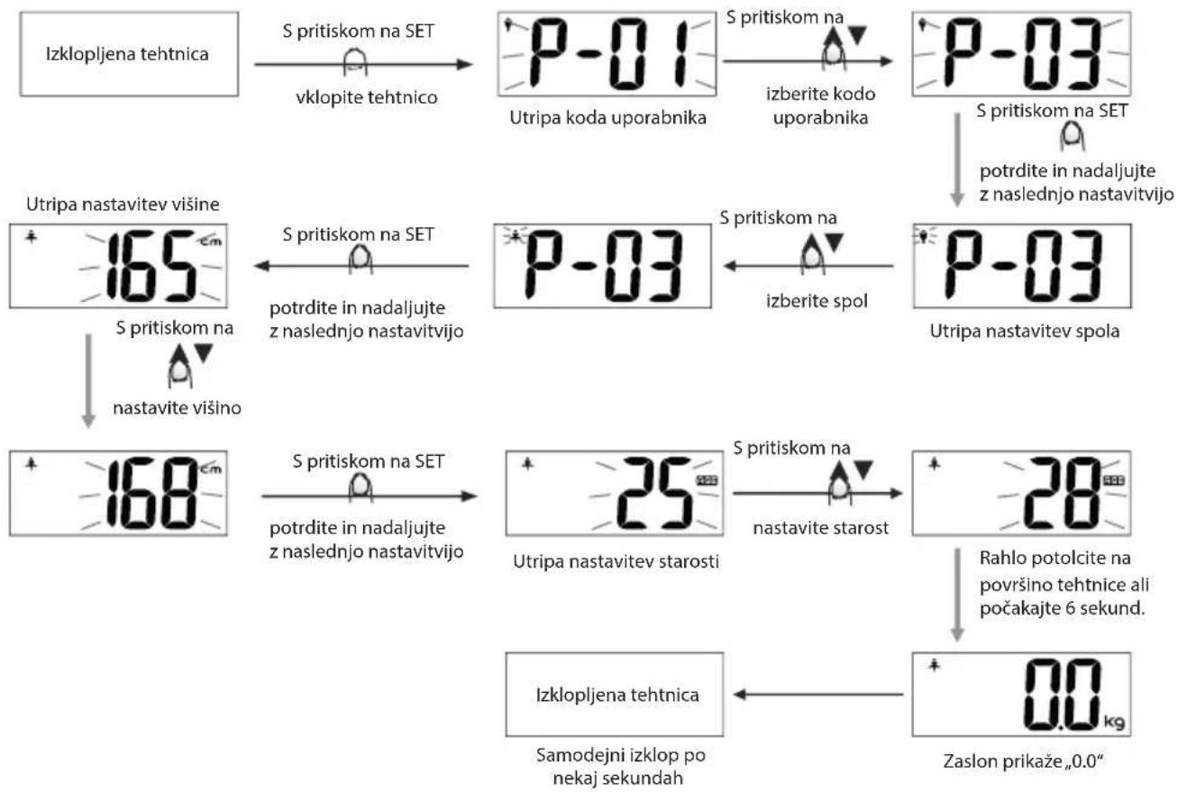 ECG OV 126 - Nastavitev osebnih podatkov - 1