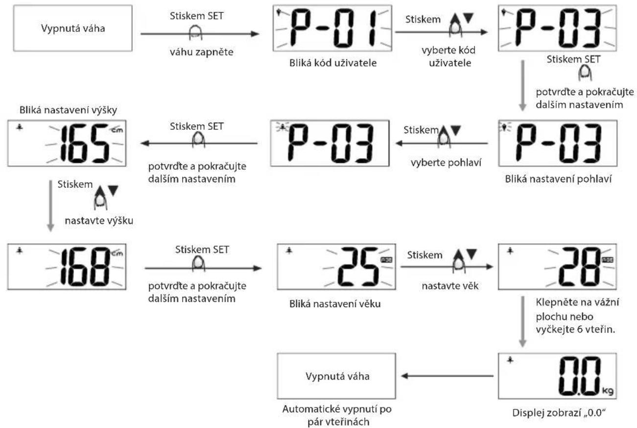 ECG OV 126 - Nastavení osobních údajů - 1